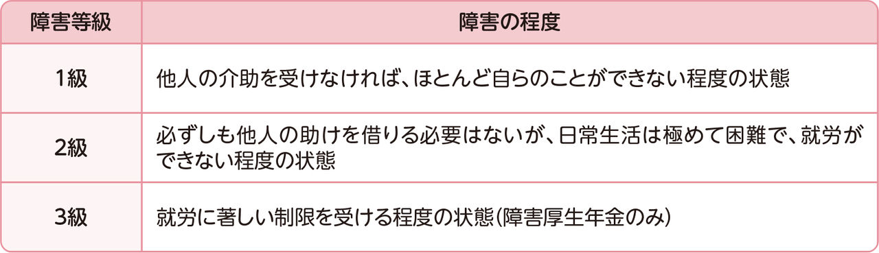 障害年金の対象となる状態について